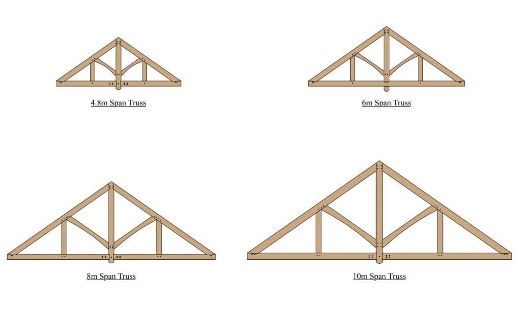 Truss sizes for residential homes